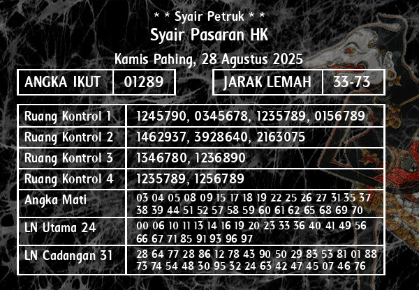 * * Syair Petruk * * - Syair Pasaran HK