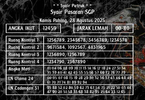 * * Syair Petruk * * - Syair Pasaran SGP